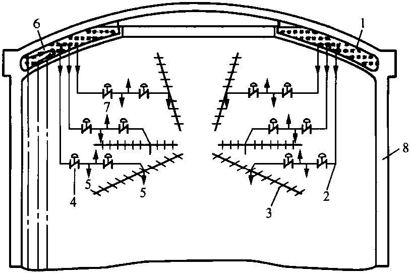 安全殼噴淋系統(tǒng)